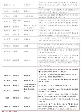 QQ图片20150715162137.png