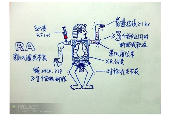 版权归原作者