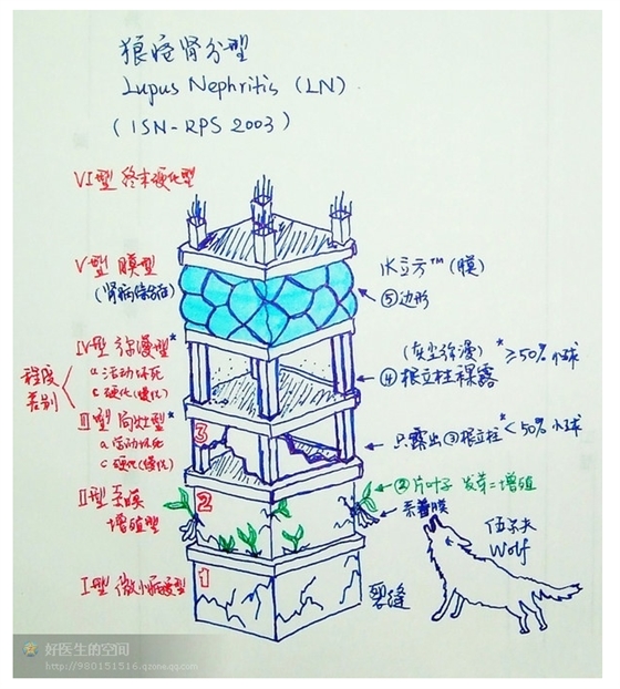 版权归原作者