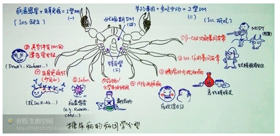 版权归原作者