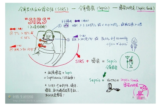 版权归原作者