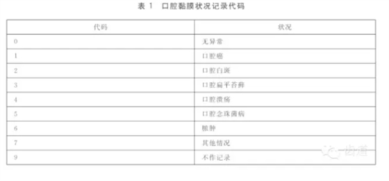 口腔黏膜状况健康调查与检查方