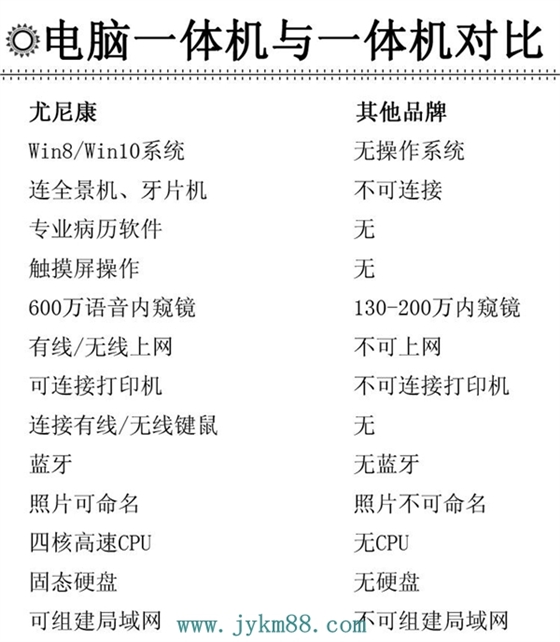 尤尼康口腔内窥镜