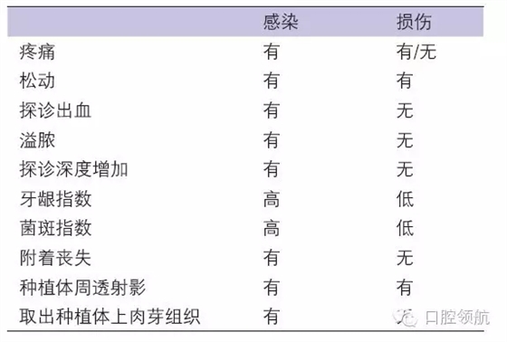 种植体失败的病因和危险因素