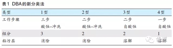 陈智：后牙复合树脂修复技术概述