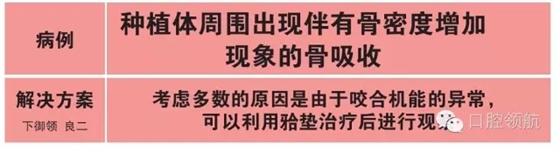 种植体周围出现伴有骨密度增加现象的骨吸收