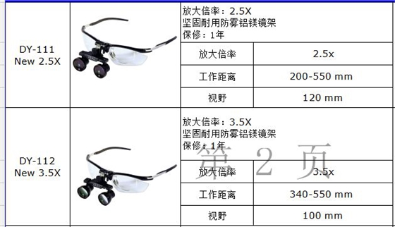 口腔宇耀光源放大镜