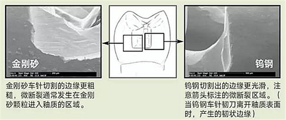 金刚砂和钨钢车针，那种更好用？ 