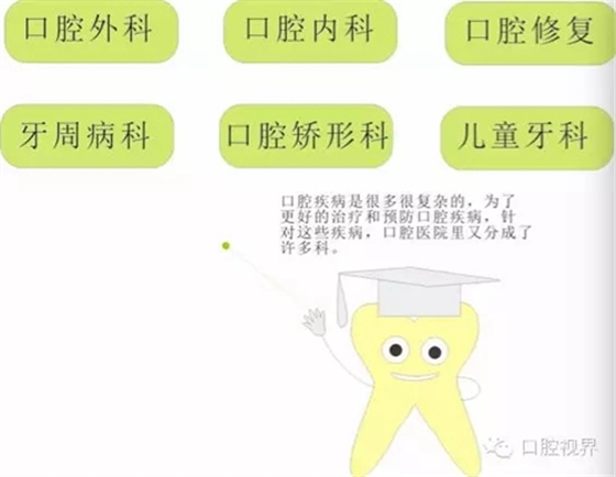 【口腔科普】爱牙从这里开始——爱牙科普知识300问（连载四）