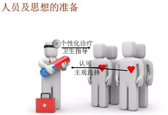 	口腔修复治疗中，常见临床接诊流程