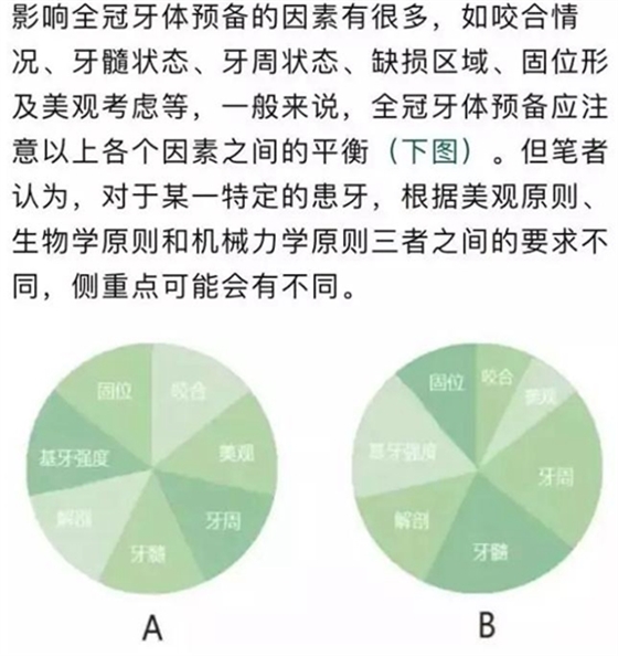做全冠修复时基牙根面暴露，如何备牙？