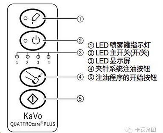 卡瓦学院 注油机操作指南  