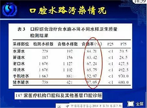 KQ338 循问学习模式（PBL）在口腔医学教学中的应用