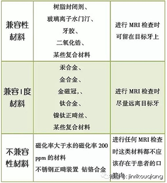 口腔材料对MRI检查的影像到底有多大？  