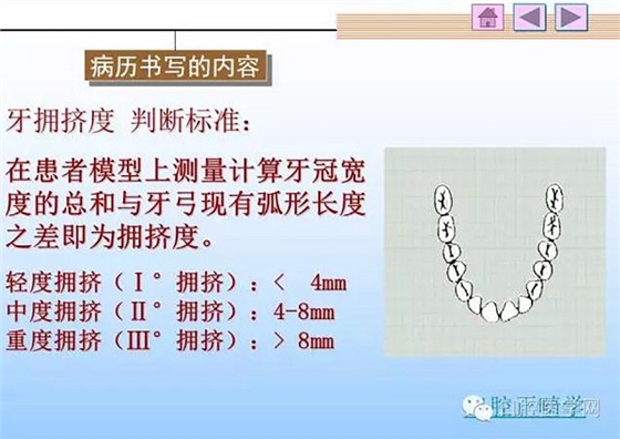 口腔正畸学病历书写  