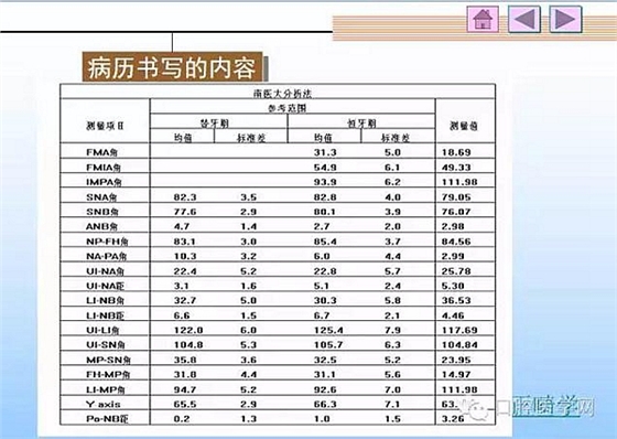 口腔正畸学病历书写  