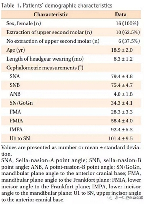 正畸文献阅读--用头帽远中移动上磨牙后下牙列的即刻改变