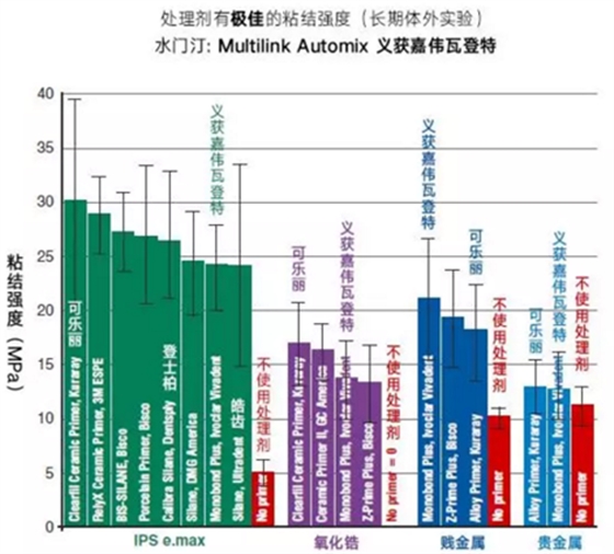 CR粘固讲堂（1）使用树脂水门汀之前，如何对修复体进行预处理？