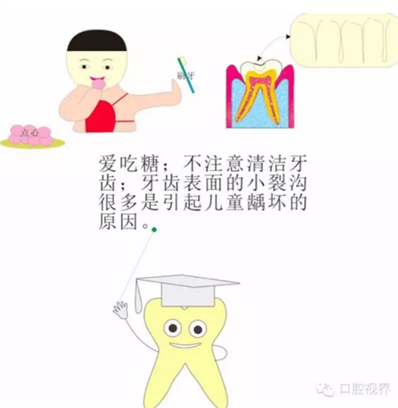 龋齿常识