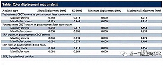 正畸文献阅读--正畸过程中牙根移动的三维监测
