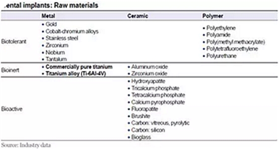 种植体，在全球牙科设备市场的变化！