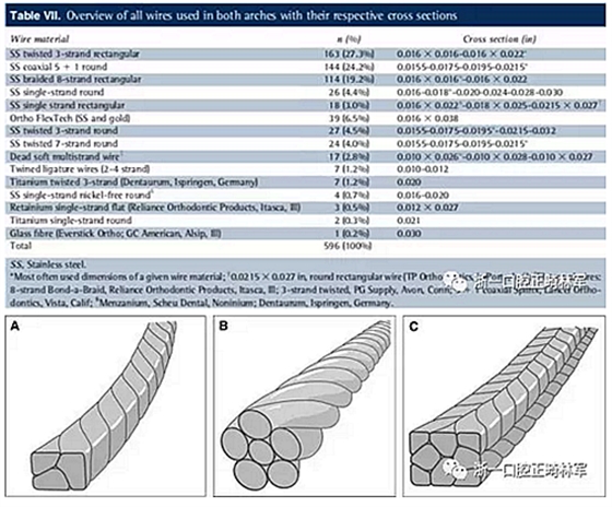 正畸文献阅读--正畸保持手段的流行病学研究