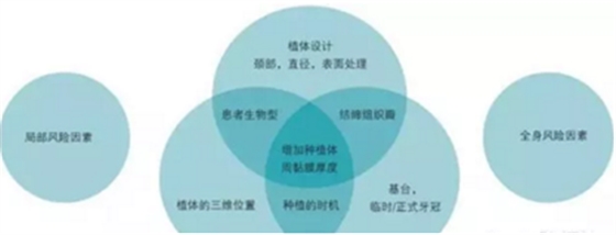 美学种植治疗---软组织的处理