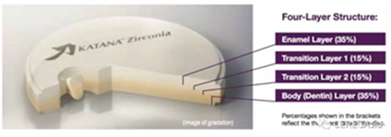 临床案例分享-多层次氧化锆的时代已经到来！