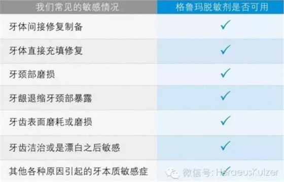 简单治疗——格鲁玛脱敏剂的应用