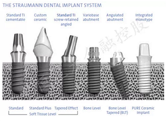士卓曼ITI种植体到底好在哪？——种植牙行业浅析