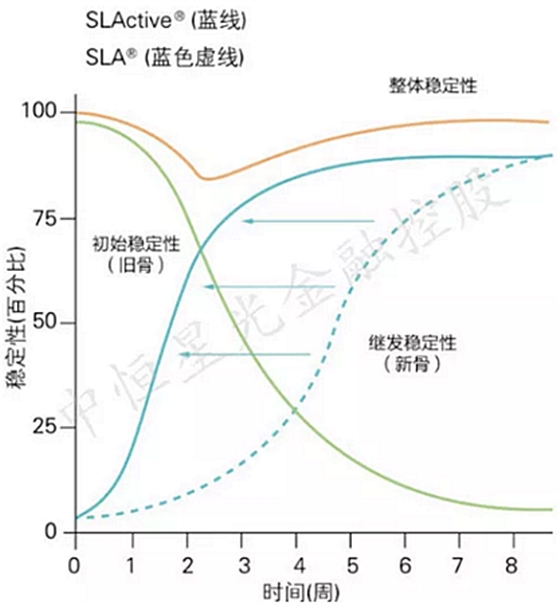 士卓曼ITI种植体到底好在哪？——种植牙行业浅析