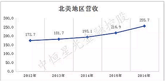 士卓曼ITI种植体到底好在哪？——种植牙行业浅析