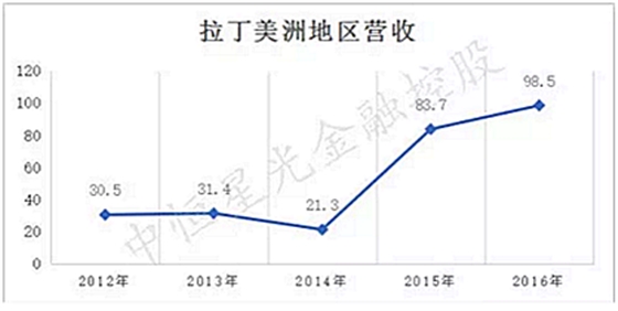 士卓曼ITI种植体到底好在哪？——种植牙行业浅析