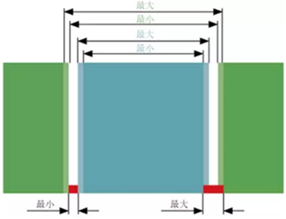 揭秘士卓曼种植体-基台的长期稳定性