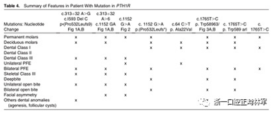 正畸文献阅读--原发性萌出失败:混合牙列的临床和遗传学研究 正畸文献阅读--原发性萌出失败:混合牙列的临床和遗传学研究
