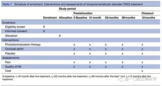 正畸文献阅读--光生物调节疗法治疗TMD患者慢性疼痛