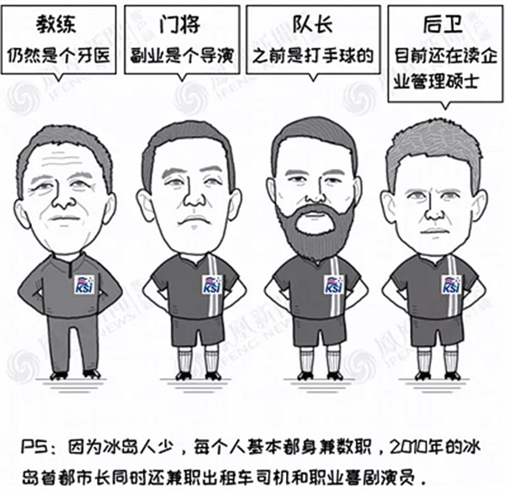 冰岛主帅：我现在是个牙医，以后也不会放弃做牙医