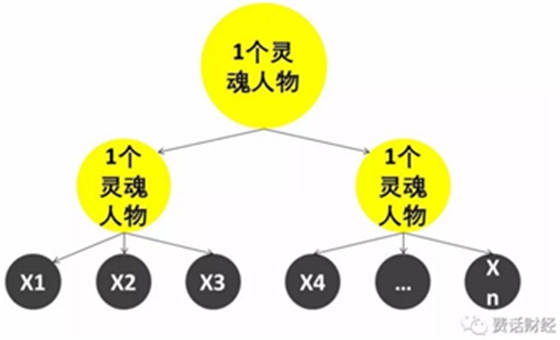 从员工角度看股权激励