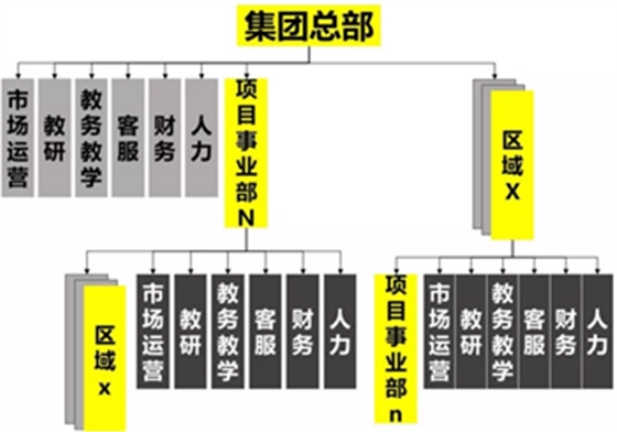 从员工角度看股权激励