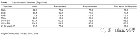 文献优秀正畸病例赏析-髁突增生性面部不对称的协同治疗1例