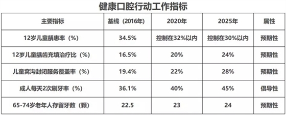 国家卫生健康委办公厅关于印发健康口腔行动方案（2019&mdash;2025年）的通知