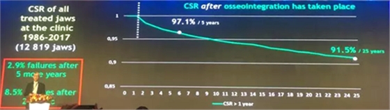 【听课笔记】种植体周围骨吸收因素研究与临床意义