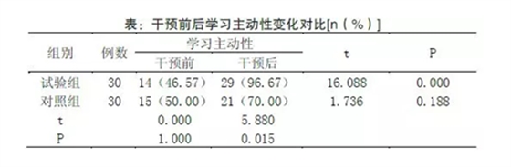 口腔护理培训