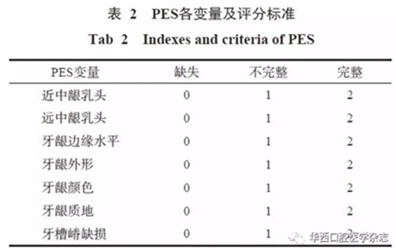 【专家共识】种植修复临床评价标准