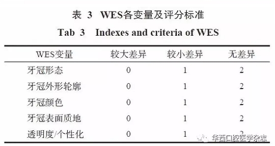 【专家共识】种植修复临床评价标准