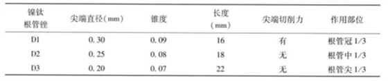 	（十一期）根管充填物的清理-牙胶的去除