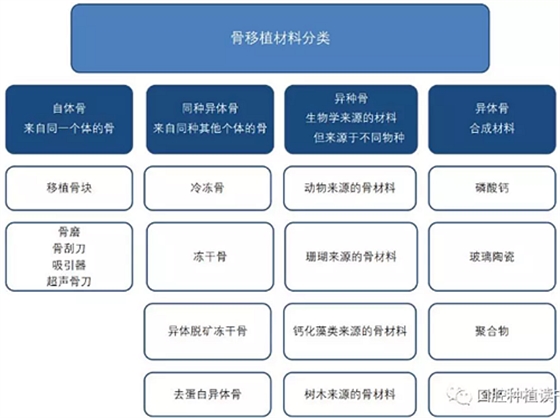 血液衍生物PRF&CGF在牙槽窝处理中的应用