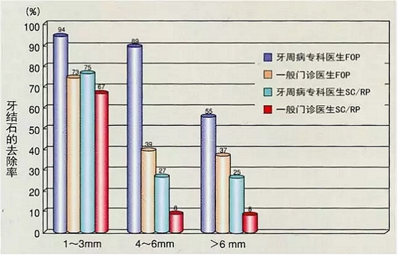 【深牙周袋治疗】深牙周袋处理术式的选择