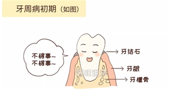 我拿什么拯救你，我的牙龈萎缩！