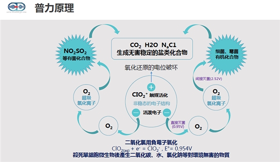 普力空气易新片（普力600快速锭）、防疫产品